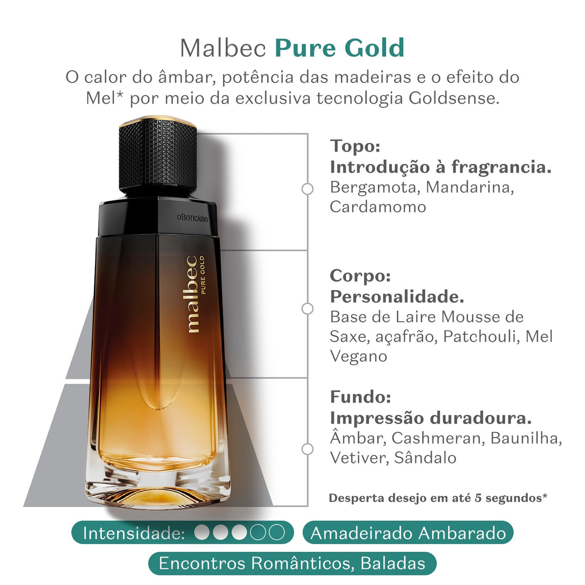 O Boticario Malbec Pure Gold Desodorante Colônia 100ml
