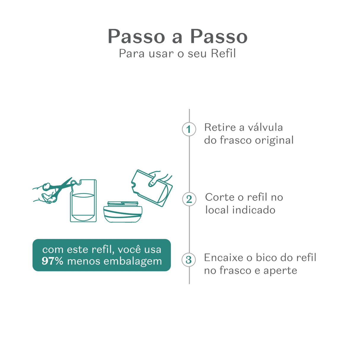 Como usar o refil Lily Creme Acetinado - passo a passo, 97% menos embalagem