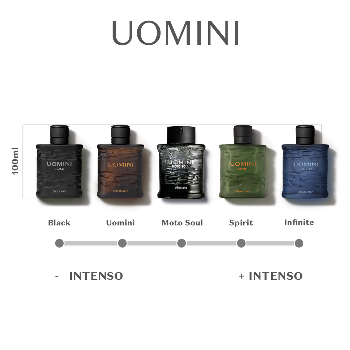 O Boticário Uomini Desodorante Colônia 100ml - foto 3