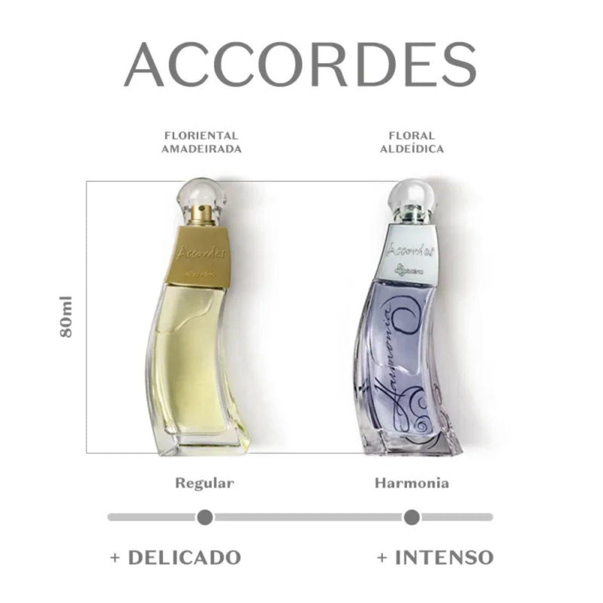 O Boticário Accordes Harmonia 80ml - notas olfativas