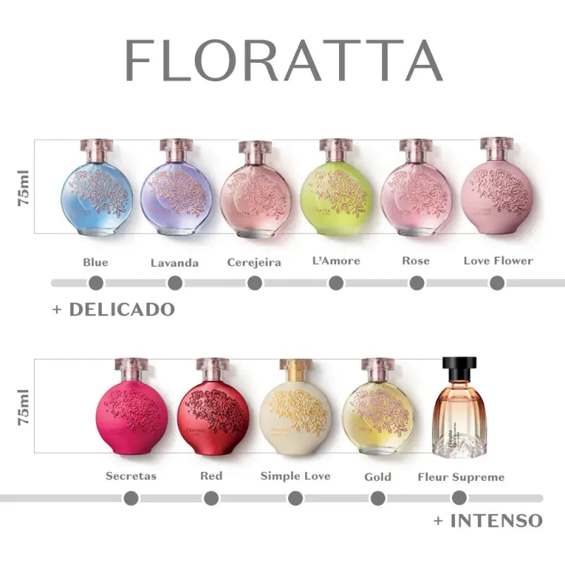 Floratta Flores Secretas Desodorante Colônia 75ml