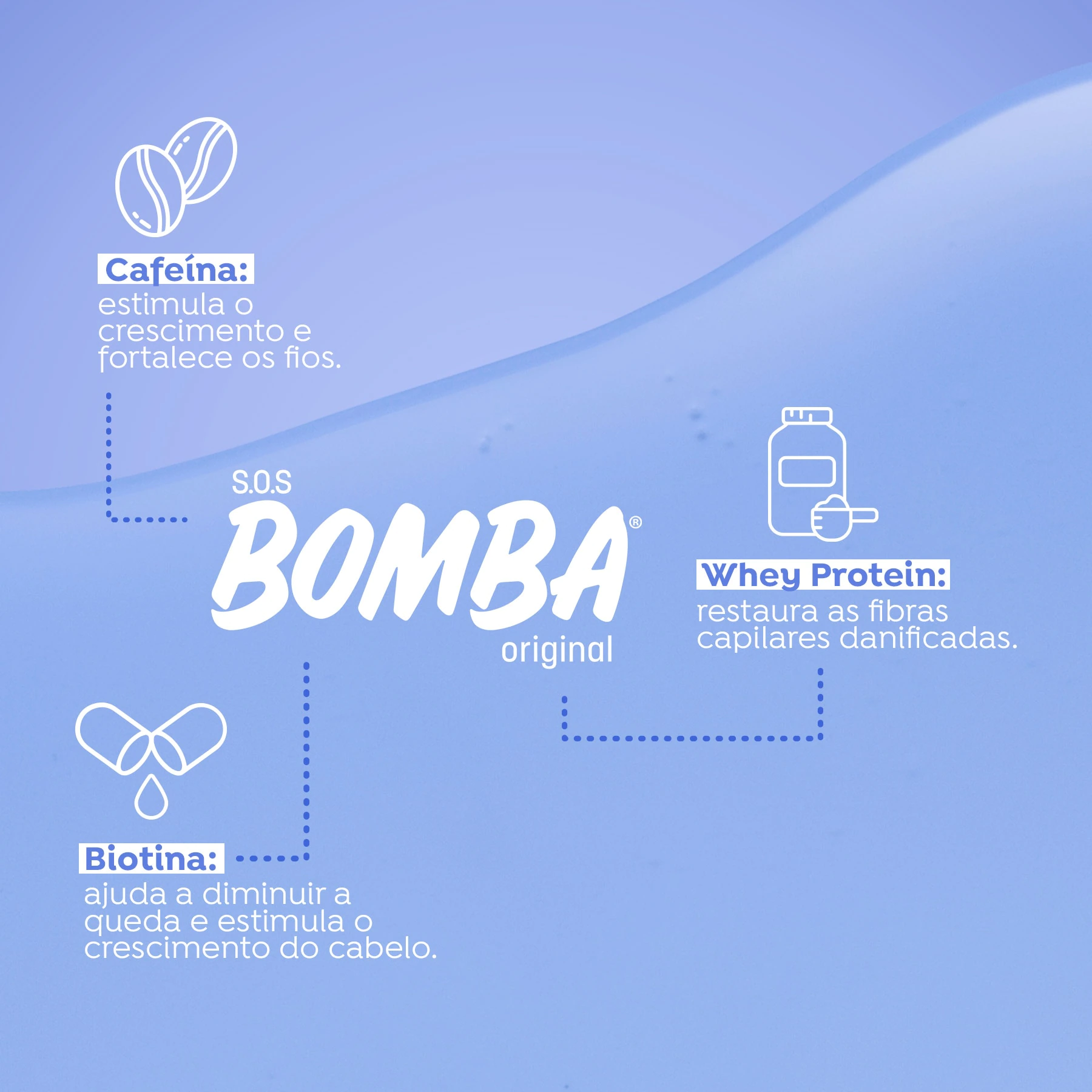 Salon Line SOS Bomba Tônico Capilar Crescimento Acelerado 100ml