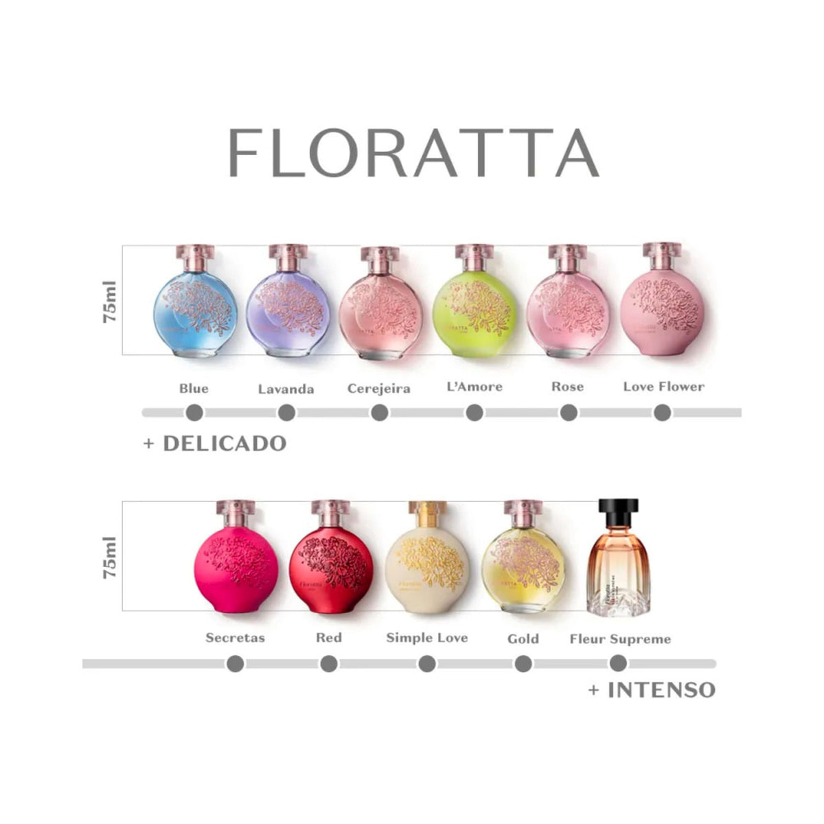 O Boticário Floratta Simple Love Desodorante Colônia 75ml - detalhe